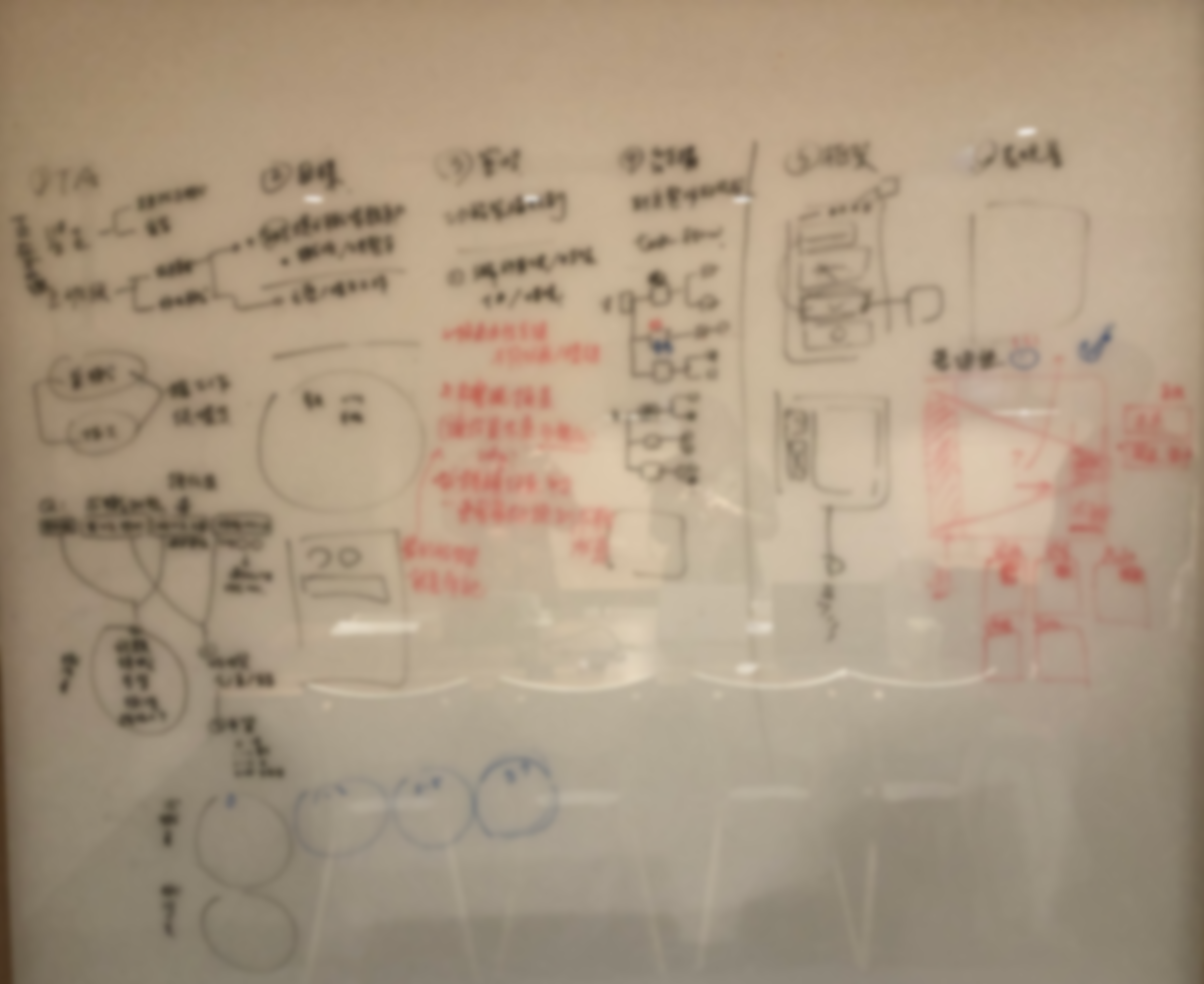 104會員中心重新設計流程圖 - 從用戶研究到產品上線的完整設計流程